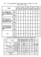 Đề kiểm tra giữa học kì II môn Toán Lớp 4 - Năm học 2019-2020